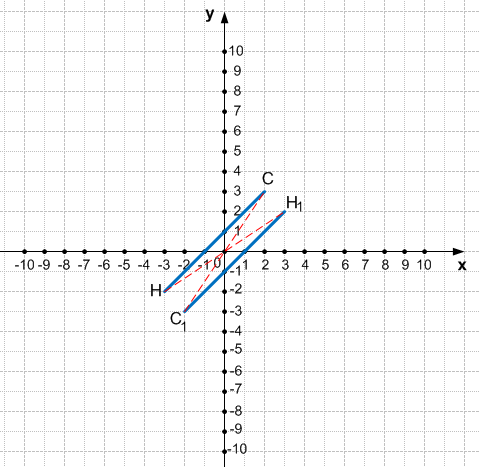 Решение рисунок 1