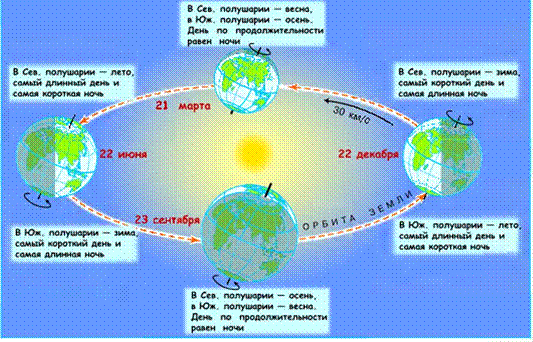 Решение рисунок 1