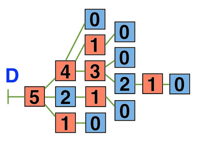 Решение рисунок 1
