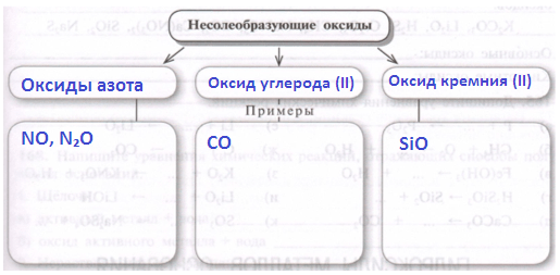 Решение рисунок 1